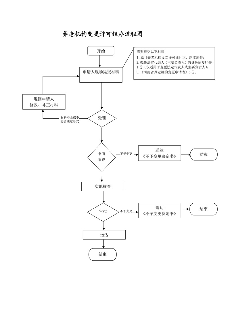 信誉好的博彩平台